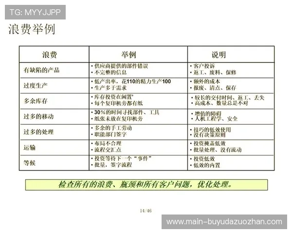 精益生产理念渗透 消除制作流程中的浪费
